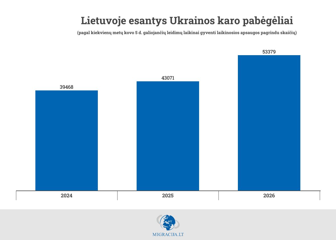 UA pabegeliai grafikas.jpg